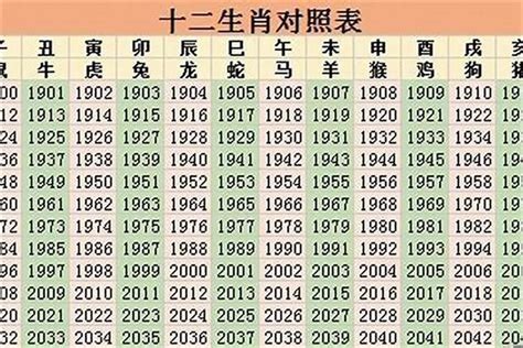 49岁属什么生肖2023|49岁属什么生肖？